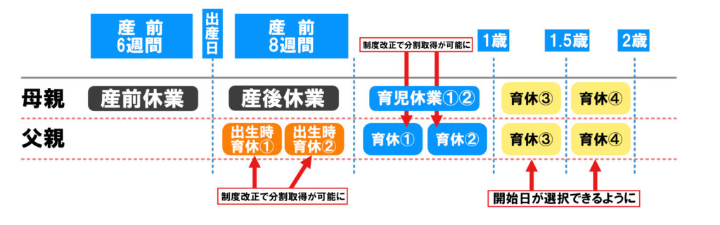 制度改正